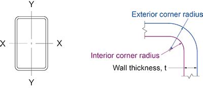 stainless steel box section corner radius|HSS Corner Radii .